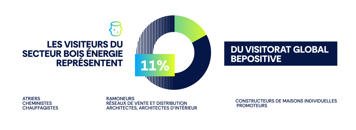 infographie Bepositive