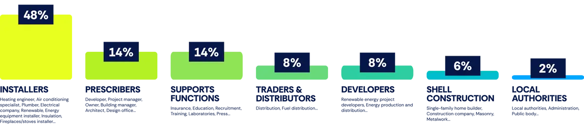 infographie Bepositive