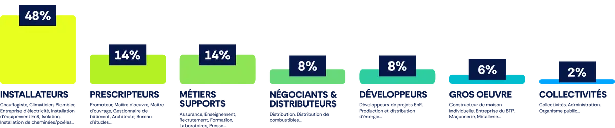 infographie Bepositive