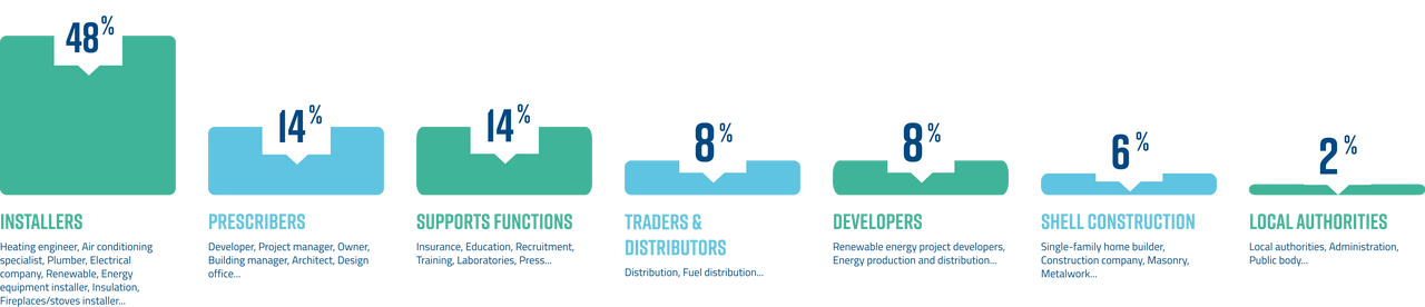 infographie Bepositive infographie Bepositive