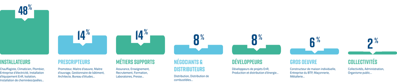 infographie Bepositive infographie Bepositive