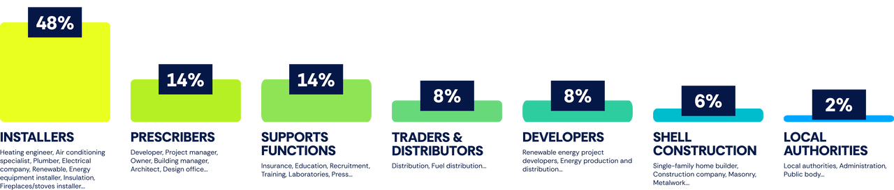 infographie Bepositive